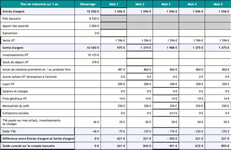 SERVIPO (MIONS) Chiffre daffaires, résultat, bilans sur。